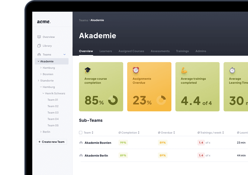 Elephant Hub Dashboard