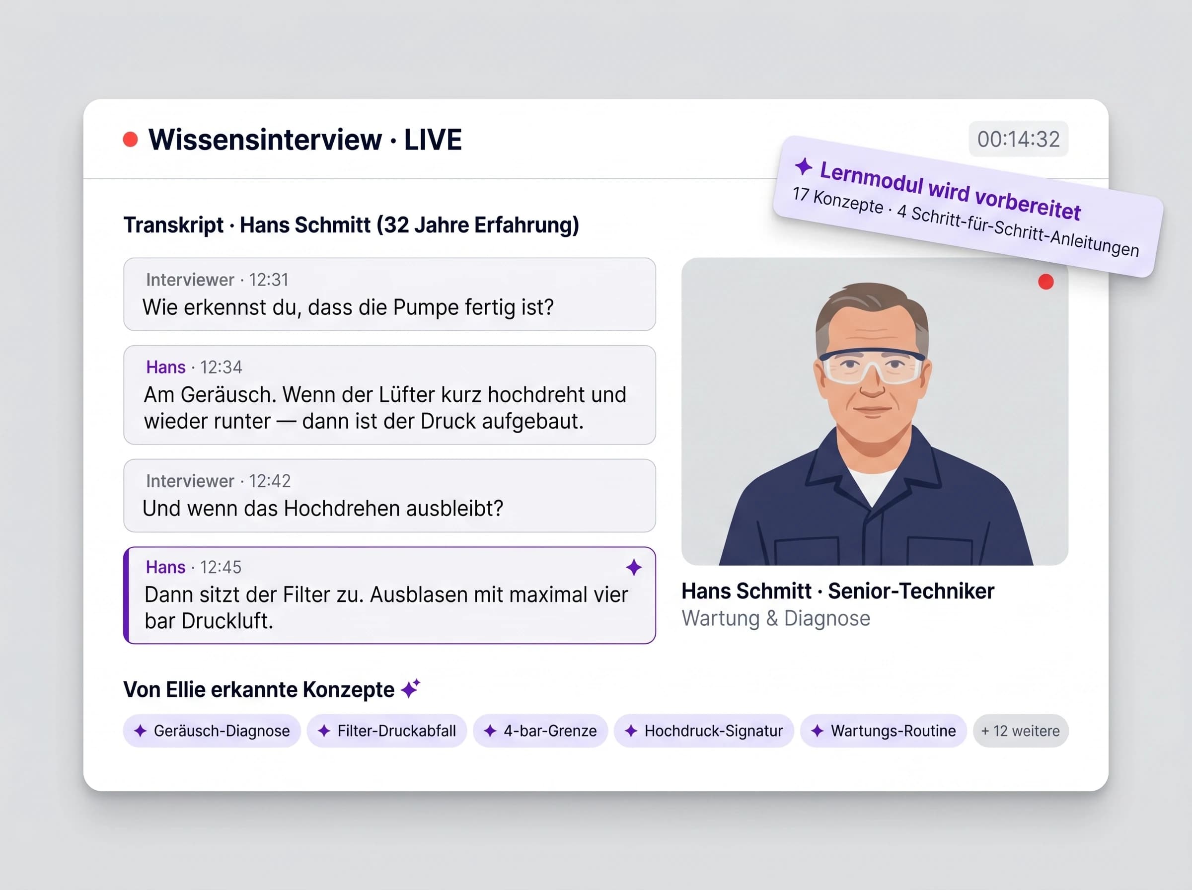 Das Wissen sitzt im Kopf. Holen wir es raus.